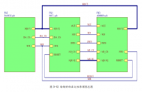 电子产品开发系统Altium Designer 16.0的研究与应用