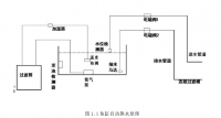 基于单片机的鱼缸自动换水系统设计