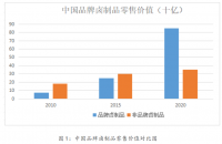 留夫鸭无锡万象城店营销策略分析