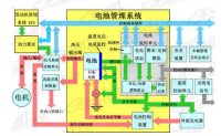 纯电动车电池结构及其控制方法