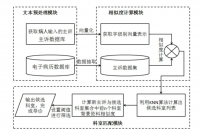 基于KNN算法大数据处理算法研究与应用