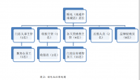 顺电（南通中南城店）运营管理及对策分析