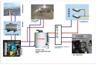 太阳能制冷研究现状分析及未来发展趋势