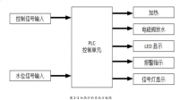 基于PLC的手冲咖啡自动化流水控制系统设计