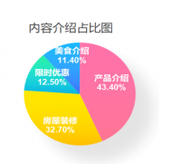 宜家无锡锡山店运营现状分析