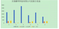 信息化背景下手机财务端财务管理实践——以无锡臻明科技有限责任公司为例