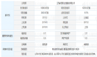 浅谈江苏省农垦农业发展股份有限公司中财务风险的分析与防范