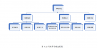 浅析无锡爱行教育咨询有限公司内部预算管理