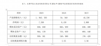 无锡惠山金鸿物资有限公司应收账款管理与风险控制