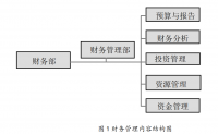 浅谈昆山鸿锐智能网络科技工程有限公司在财务管 理过程中存在的问题及应对措施