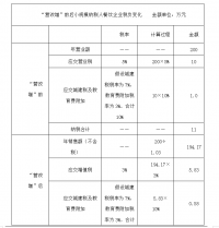 浅析中小餐饮企业营改增下存在的问题及对策