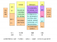 浅析企业所得税制度存在问题及对策-以无锡市同森钢业有限公司为例