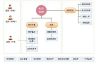 浅谈如何加强医疗单位的存货管理 ——以江阴市周庄社区卫生服务中心为例