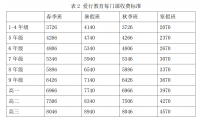 无锡市爱行教育咨询有限公司财务管理存在的问题与对策