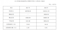 常州敏杰垣机械有限公司的财务风险及对策研究