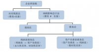 古瑞企业服务外包有限公司所得税会计核算的思考