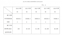 江苏建工成本管理存在的问题及对策分析的探讨