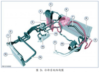 宝马X5冷却液泵故障引起风扇常转检修