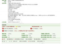 双多化工有限公司的财务报表分析