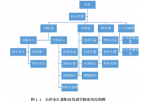 长沙市汇德教育课程顾问沟通技巧培训方案设计