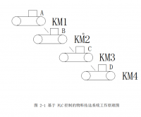 基于plc的物料传送系统设计