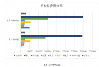 论中小企业生产成本的控制——以东飞机械设备公司为例