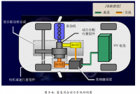 混合动力技术在丰田雷凌中的应用