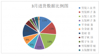 论小微企业流动资产管理的问题及对策 ——以潮一族服饰为例