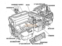 汽车空调供热系统方式的分析