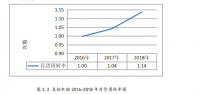 供给侧改革下中小企业成本管理路径分析---以东莞市名扬电脑有限公司为例