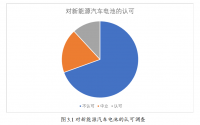 典型新能源汽车电池的布置形式与续航里程的研究