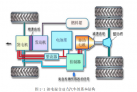 油电混合动力汽车技术及市场分析