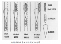 汽车驾驶辅助系统的原理与维修