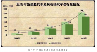 新奇特新能源车业服务股份有限公司汽车后服务的研究