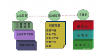 论小型企业内部控制问题与解决方法--以南通浆胜纺织有限公司为例