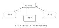 昆山市千灯镇汇星五金建材经营部风险管理现状及应对策略研究