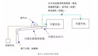 家用空调安装拆卸及其常见故障维修