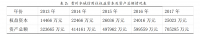 贵州省信用社财务管理存在的问题及对策——以水城信用社为例