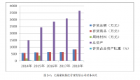 无锡蜜桃餐饮管理有限公司关于存货成本管理问题的探讨