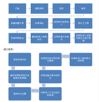 振宇国际贸易有限公司的集装箱业务分析