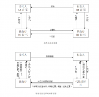 论格威公司托收支付方式的使用及其风险规避