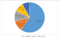 论通用磨坊苏州公司流动资金管理的问题及对策研究