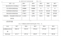 申子辰园林工程有限公司财务风险防范问题研究