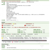 浅谈企业财务风险的成因及防控措施—以晟铈实业（上海）有限公司为例