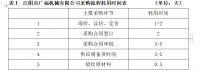 浅析江阴市广福机械有限公司采购成本控制