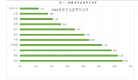 无锡融创文旅城的微博营销策略