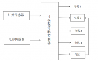 基于通用太阳能清洁装置的自动化设计与应用