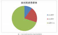 浅谈无锡智和兴医药科技有限公司个人微信号营销