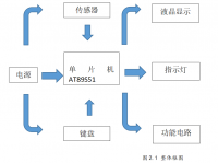 智能饮水机控制系统设计