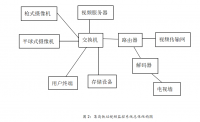 高铁站视频监控系统分析与设计